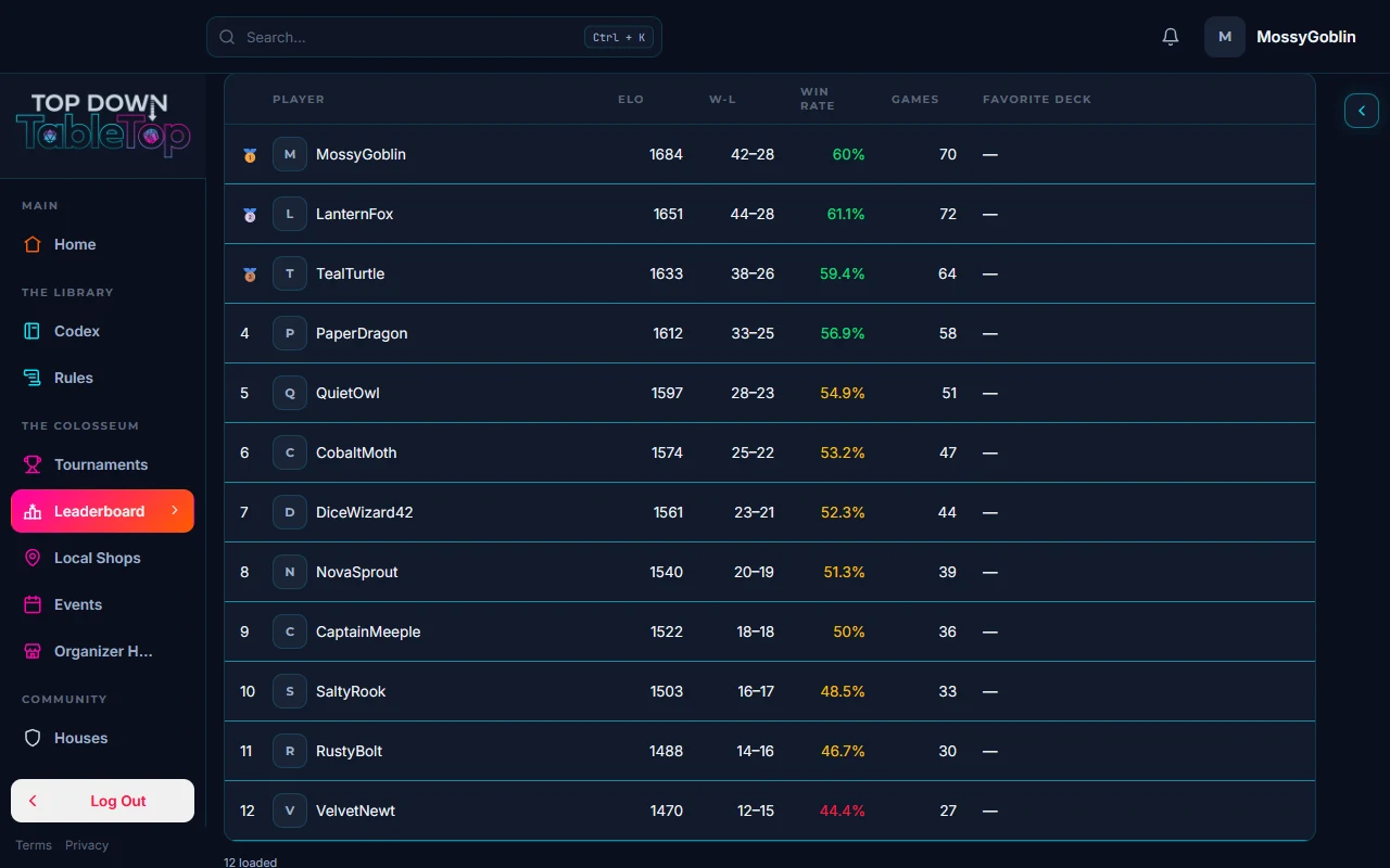 A leaderboard of sample players.